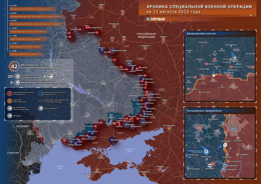 ������� ����������� ������� ��������