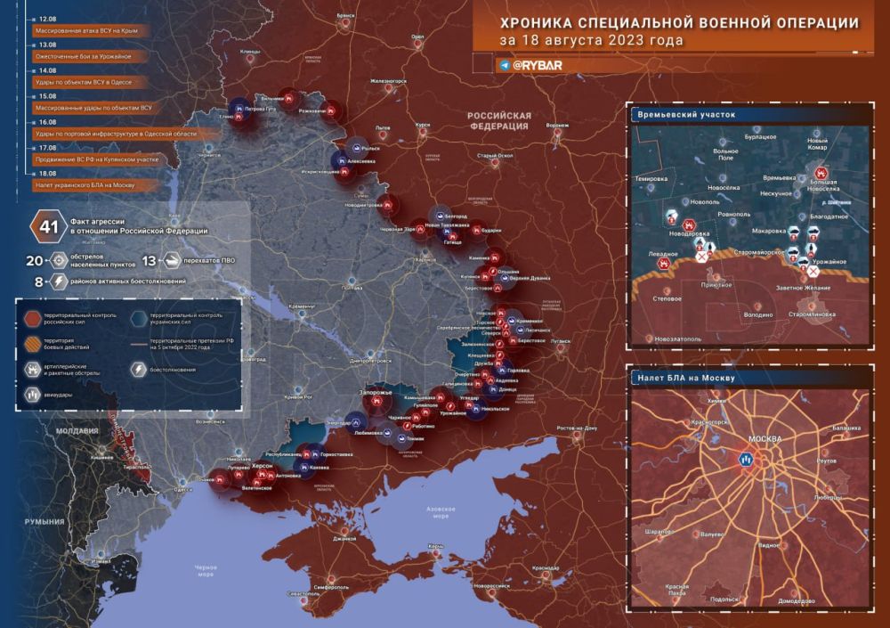 ������� ����������� ������� ��������