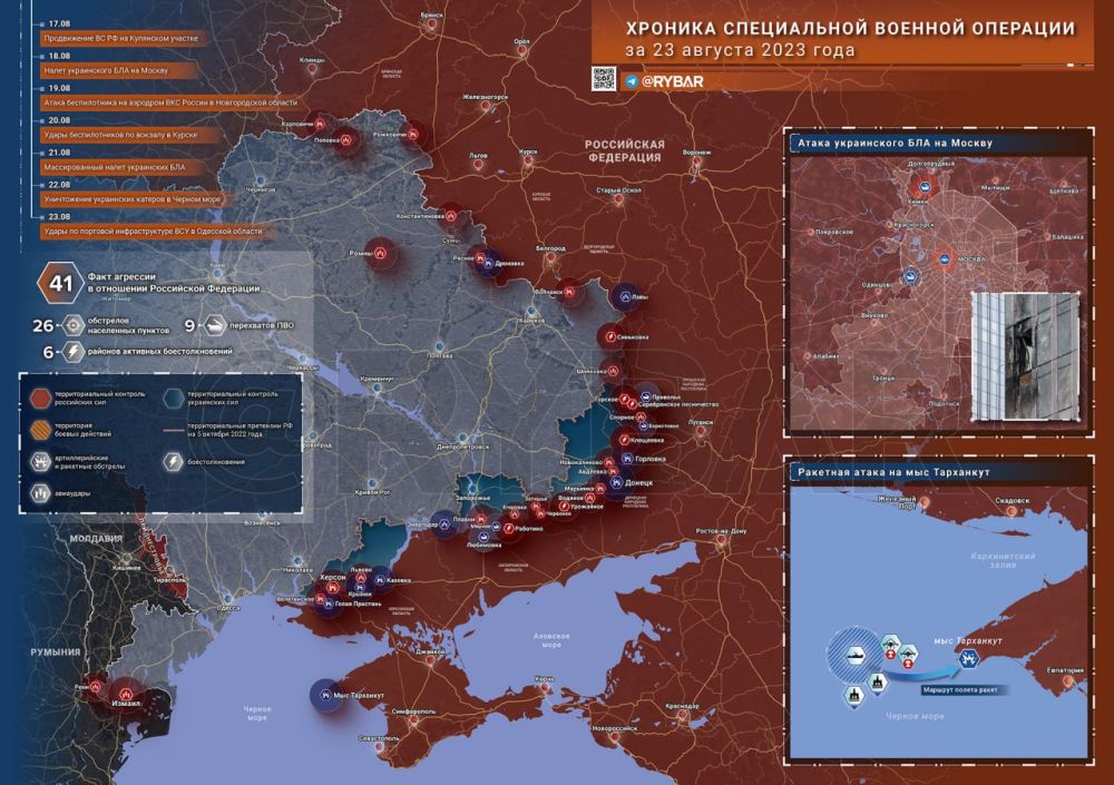 ������� ����������� ������� ��������