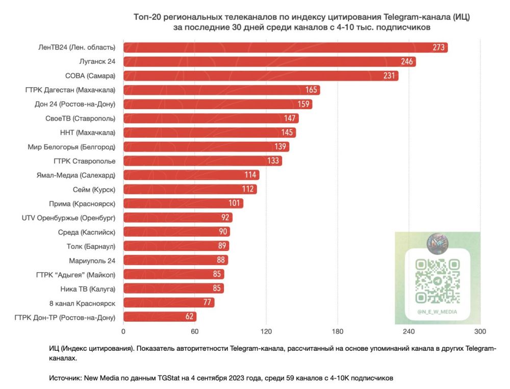 ����������� Telegram-����� ���������� �������� 24� ����� 2-� ����� �� ������� ����������� ����� ������������ ���������� ������� �� ��������� 30 ����