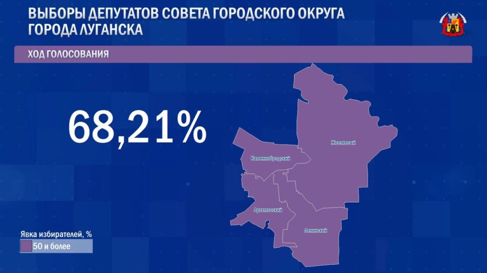 ���� ����������� �� ������� � ��������� ����� �������� ��������� 68,21%