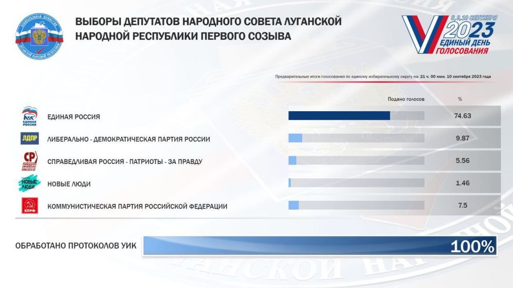 �������� ������: ������ ������ � ��������� �������� ���������� � ������� ���������� ��������� �����������