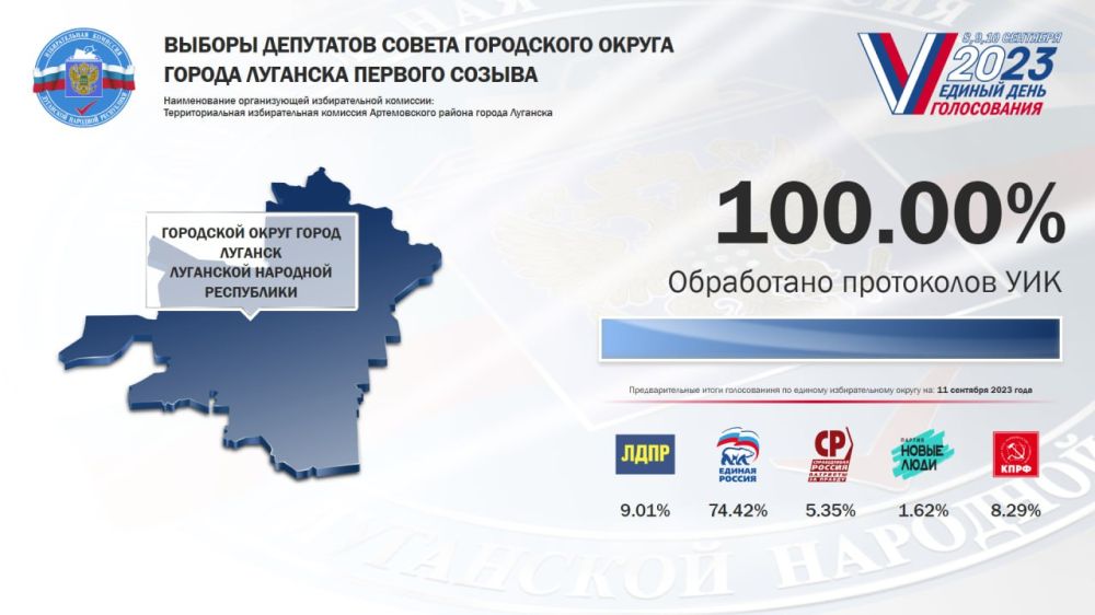 ���������� ����������� �� ������� ��������� ������ ���������� ������ ������ �������� ������� ������ �� ������� �������������� ������, ����������� �� ������ ���� ����������� 10 �������� 2023 ���� � ��������� �������� ����������