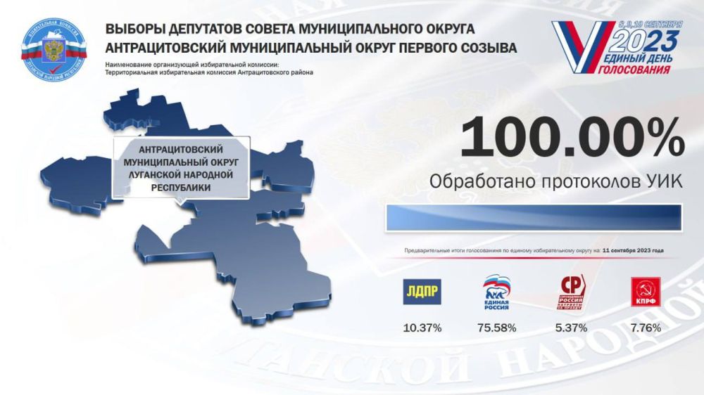 ���������� ����������� �� ������� ��������� ������ �������������� ������ �������������� ������������� ����� ������� ������ �� ������� �������������� ������, ����������� �� ������ ���� ����������� 10 �������� 2023 ���� � ��������� �������� ����������