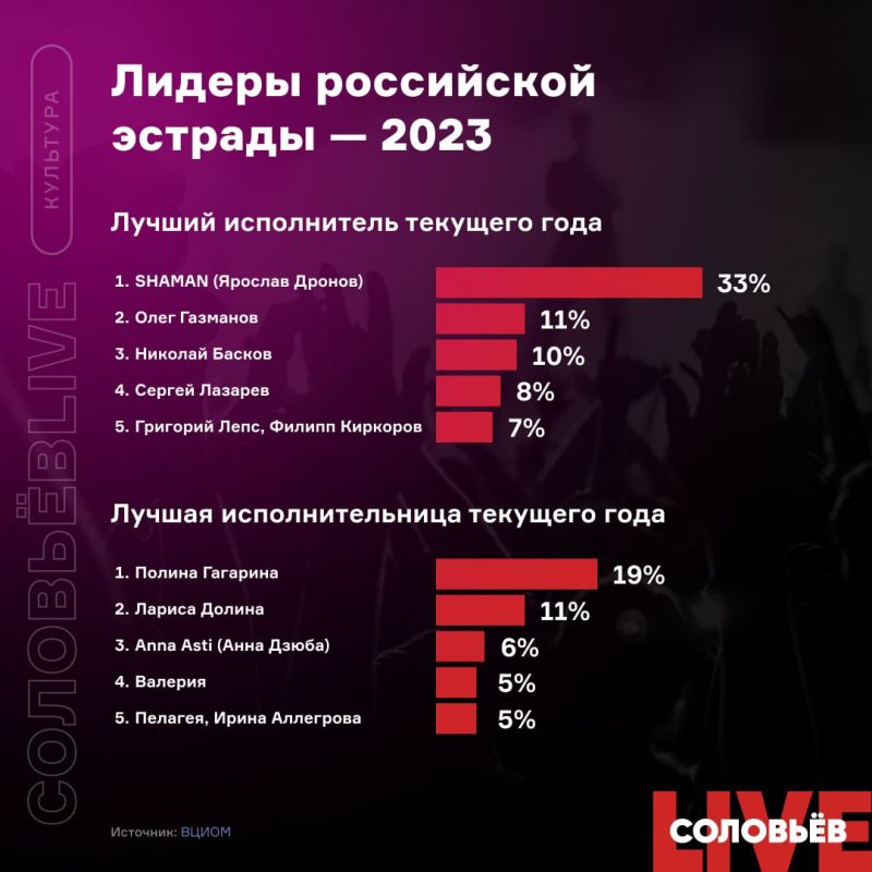 �����: �������� ������ ������������ ������������ ������������