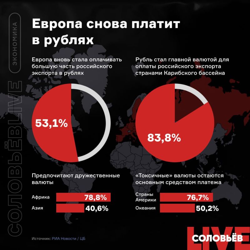 ������ ����� ����� ���������� ������� ����� ����������� �������� � ������ � 53,1%