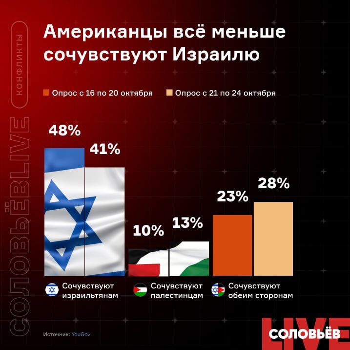 ���������� �� ������ ����������� �������, � ��� ��������� ��������� �����