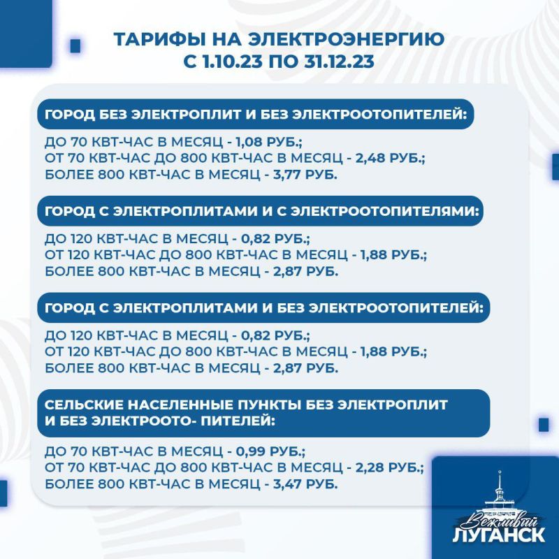 ���� �� ���������� (�������������) � ���. ��� ����� ����������� � 1 ������� �� 31 ������� 2023 ����