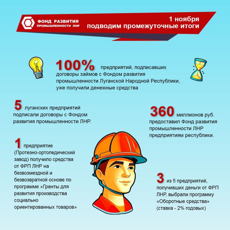 ��� ����������� ������������ ��� 360 ���. ������, �������� � ������������ ���