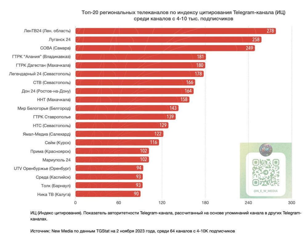 ����������� Telegram-����� ���������� �������� 24� ����� 2-� ����� �� ������� ����������� � �� ���������� ������ ����� 20 ������������ ���������� ������� �� ��������� 30 ����
