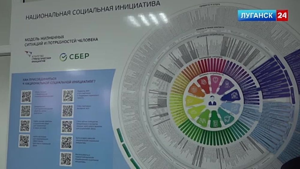 � ��������� ����������������� ��������� �������������� ��������� �� ����������� ����� �������� ������ �������� ������ ��������-��������������� ������� ���� ���, ��� ������� � �������: ���������� � ���������-��������������� �������������������