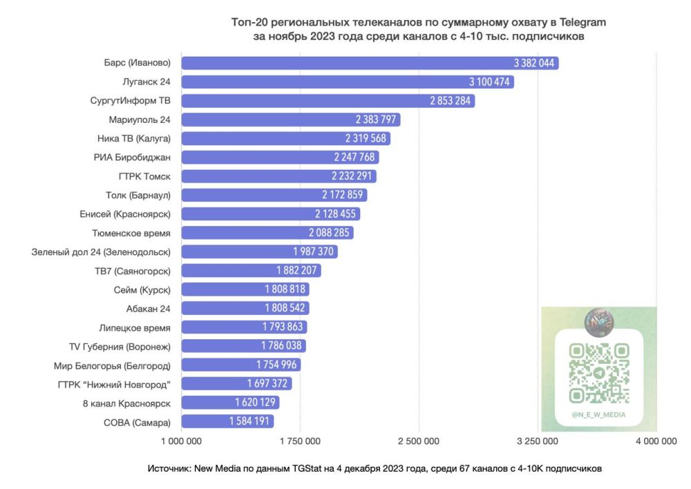 ����������� Telegram-����� ���������� �������� 24� � � ������� �� ������� ����������� � �� ���������� ������ �� ������