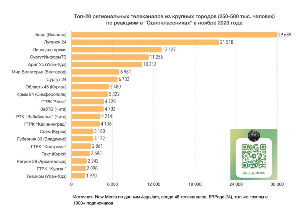 ������ �������� 24� � ���������� ���� �������������� � � ������� �� ����������� �� ������ 2023 ����