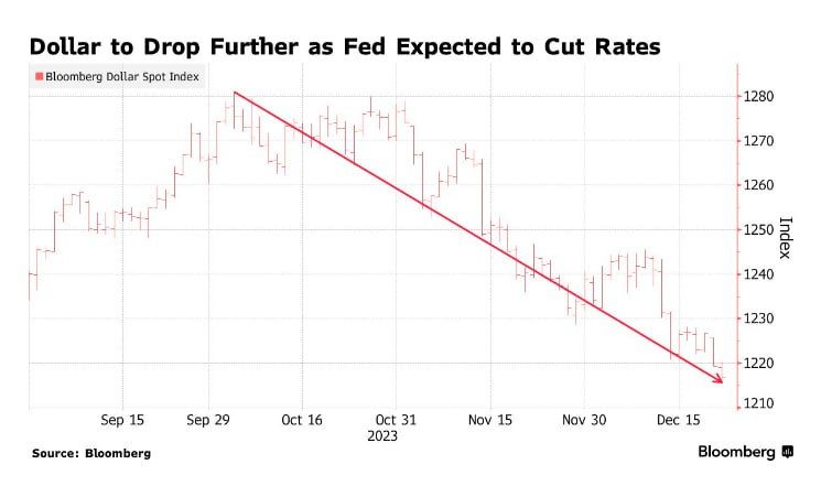 Bloomberg: ������ ������ �� ������ ������� ������ � ����