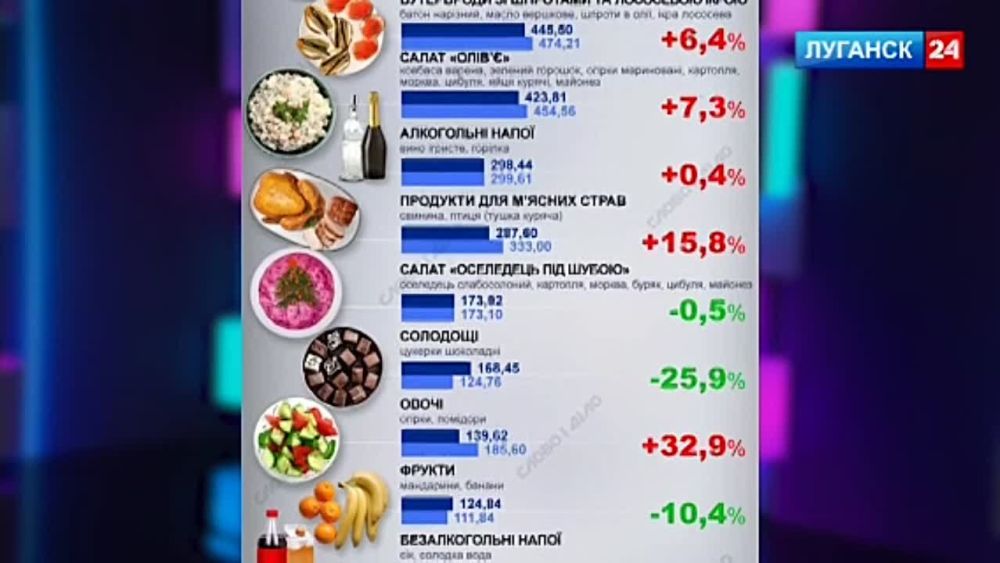 ����� ������ ��������� �������� �� ������� �� ���������� �������� 24� ��������� ��� � ��������� ������������, ������� � ���������������, ������������ ��������� �� �������