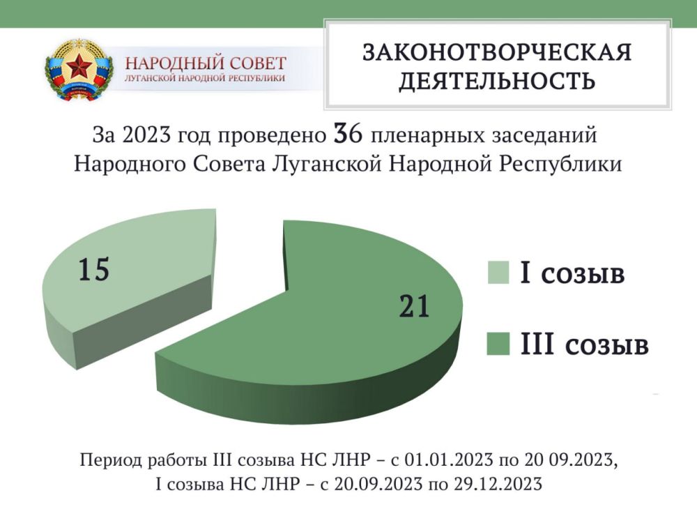 ����� ���������������� ������������ ��������� ������ ��������� �������� ���������� �� 2023 ���