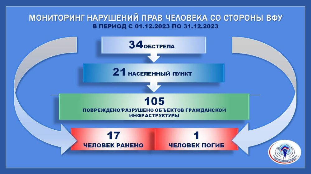 �������� ���������: ����� ����, 03.12.2023 ������� ����������� (2 ������� � 2 ������) ���������� ����������������� ���������, ������������ �� ���������� ��������� �������� ����������, ���������� ����� ������ ������������ �������� �������� �� �����������