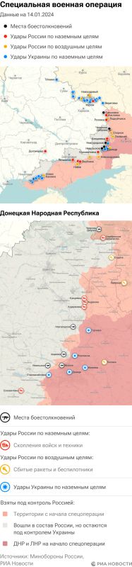 ����� ������������ ����������� ��� ������ �� ������� �� 14.01.2024