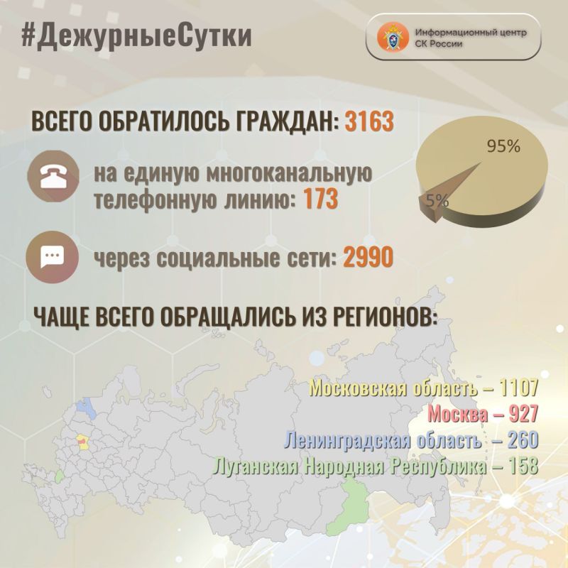 � �������������� ����� �� ������ �� ��������� ����� ����� ���������� �������: 3163