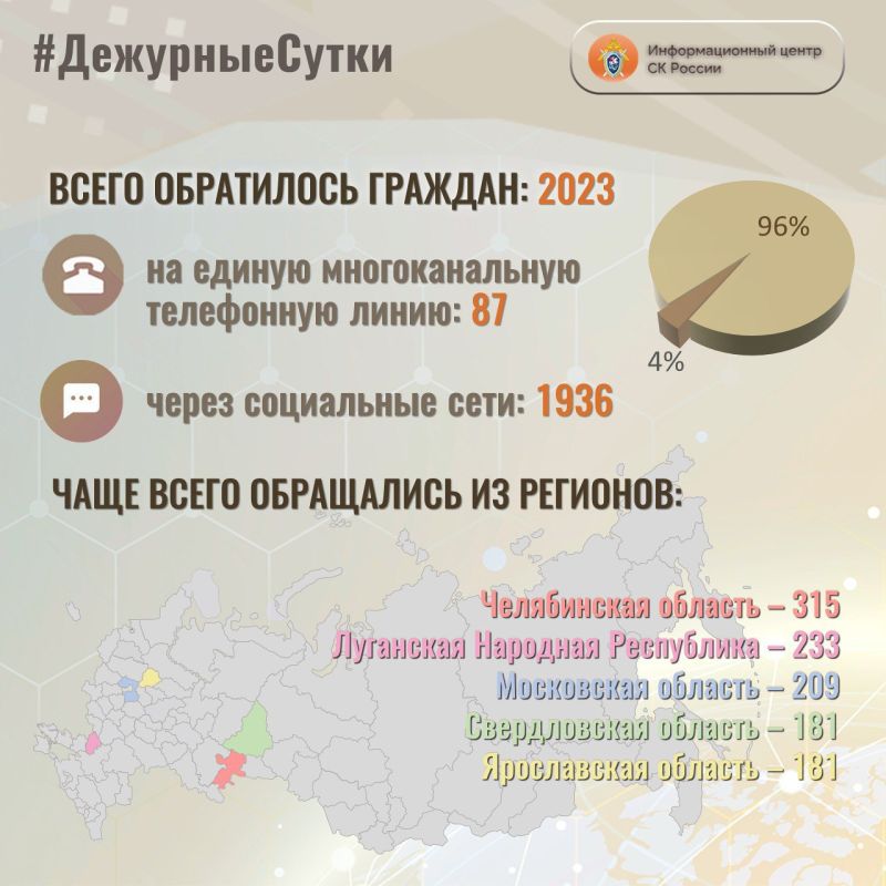 � �������������� ����� �� ������ �� ��������� ����� ����� ���������� �������: 2023