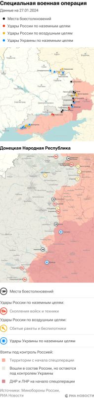 ����� ������������ ����������� ��� ������ �� ������� �� 27.01.2024