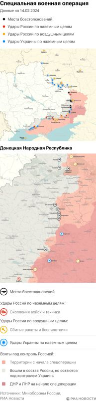 ����� ������������ ����������� ��� ������ �� ������� �� 14.02.2024