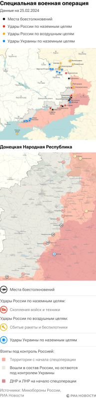 ����� ������������ ����������� ��� ������ �� ������� �� 25.02.2024