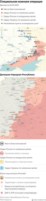 ����� ������������ ����������� ��� ������ �� ������� �� 26.02.2024