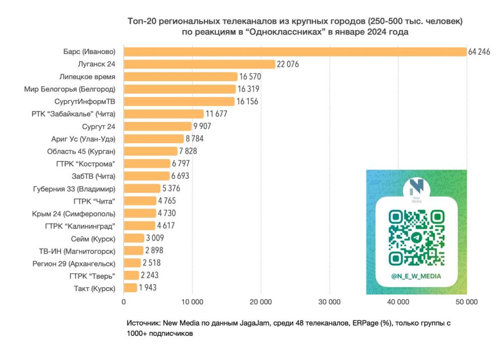 ������ �������� 24� � ���������� ���� �������������� � � ������� �� ����������� �� ������ 2024 ����