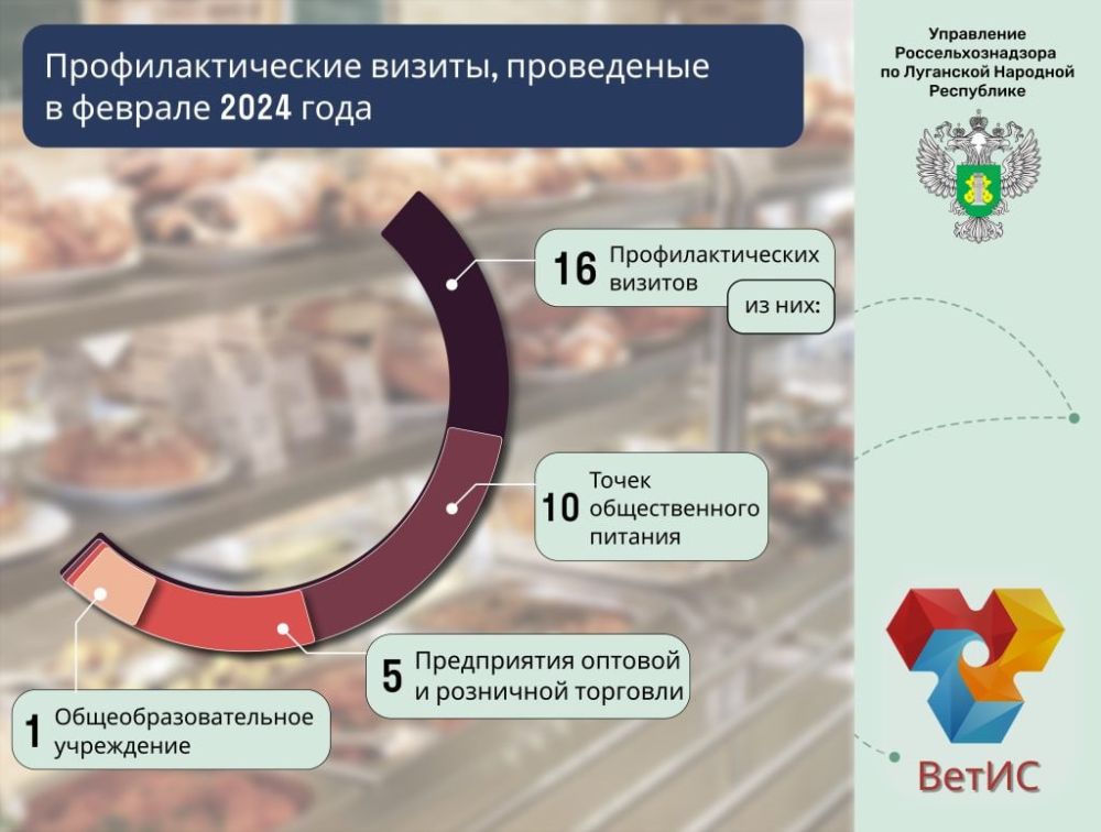 16 ���������������� ������� ��������� ����������� ����������������� �� ��� � ������� 2024 ����