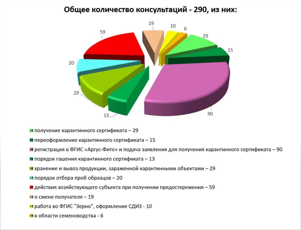 � ��������� ������������� ����������������� ����������� - ����������������