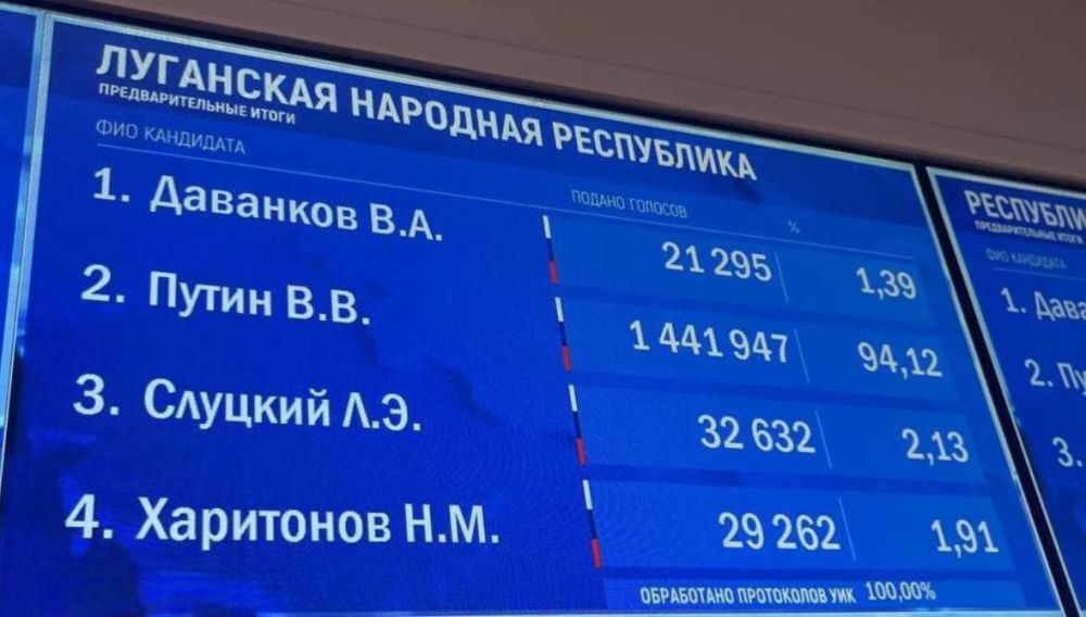 �� ������������ ���������� ������ �� ������� ������������� 94,12% ����������� ���! ����� ������ ����������� �������� ��� �� ������ ��������� 100% ���������� ���, �������� "��������� �������������� �����"