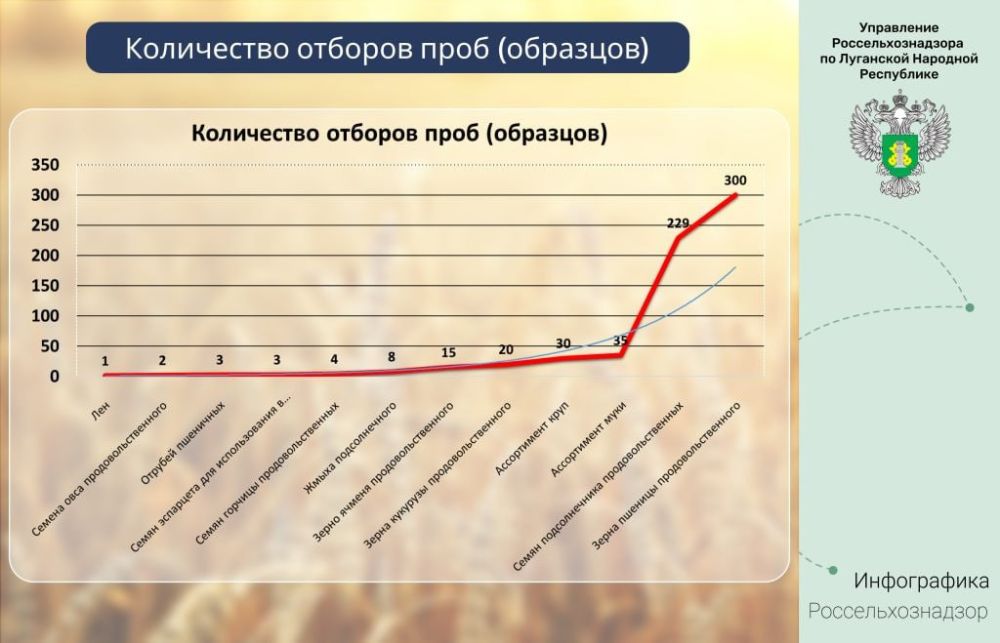 �� ��������� ������ 2024 ���� ������������� ���������� ����������������� �� ��� ��������� 650 ������� ���� (��������) ��� ����������� ������������ ��������������� ��������� �������������� ���������