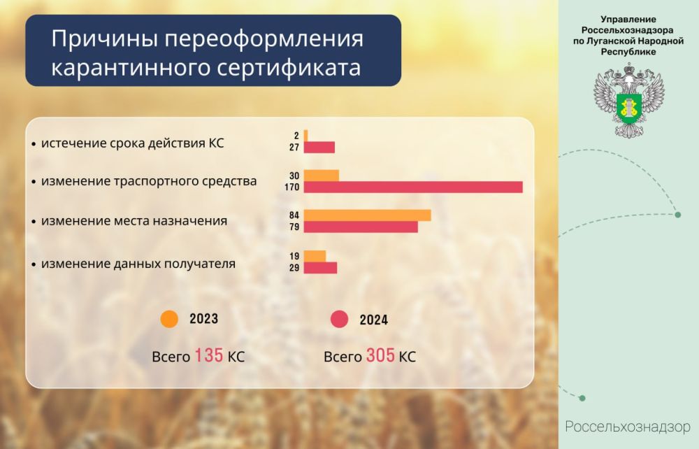 �������� �������������� ����������� ������������ �� ��������� �������� ����������