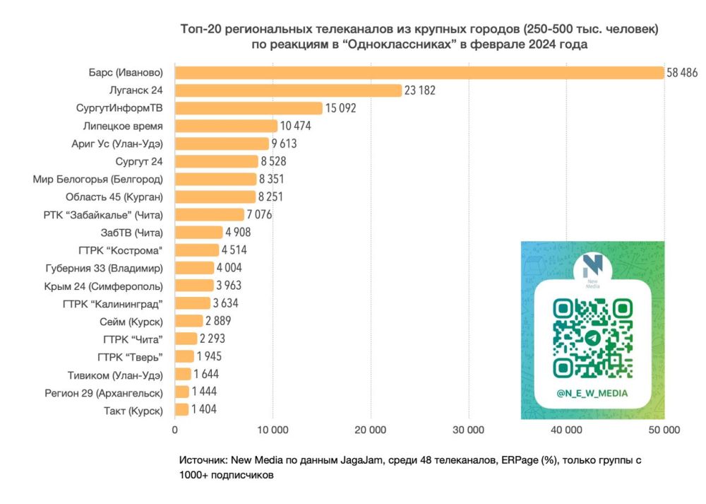 ������ �������� 24� � ���������� ���� �������������� � � ������� �� ����������� �� ������� 2024 ����