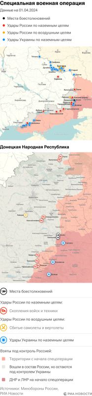 ����� ������������ ����������� ��� ������ �� ������� �� 01.04.2024