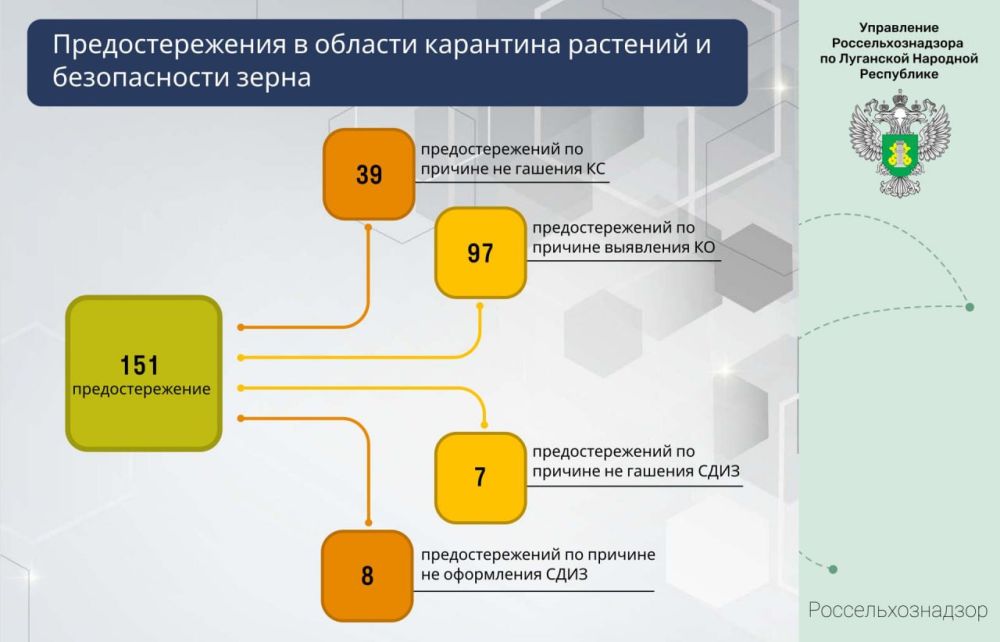 � ��� ������ 151 ��������������� � ������� ��������� ��������, �������� � ������������ �����