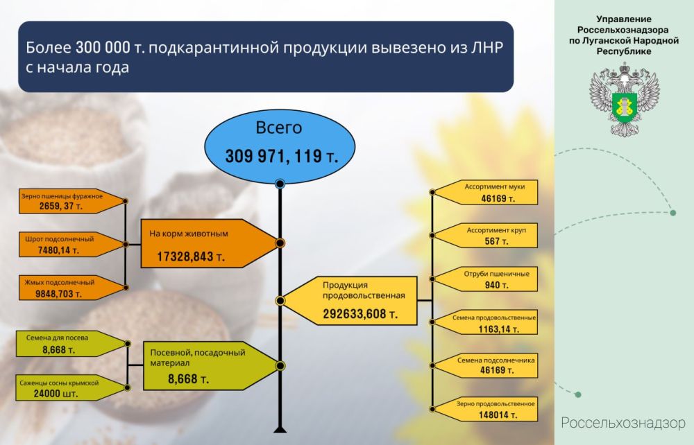 ����� 300 000 ���� �������������� ��������� �������� �� ��������� �������� ���������� � ������ ����