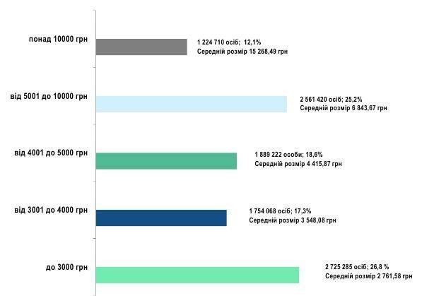 ������ ��������� ���������� ��������� �������� ������ 3 ����� ������ ������