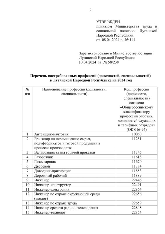 ������� ��� �������� �������� �������������� ��������� (����������, ��������������) �� 2024 ���