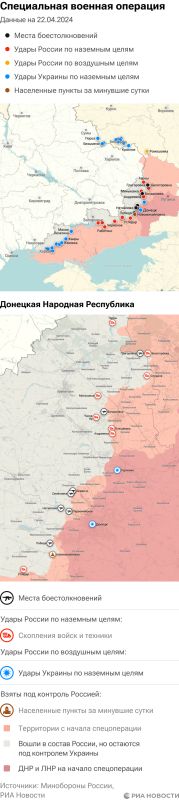 ����� ������������ ����������� ��� ������ �� ������� �� 22.04.2024