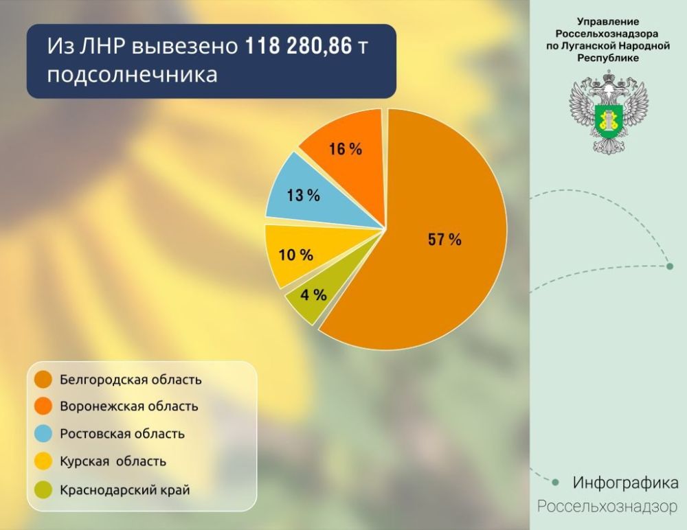 �� ��� ���������� ����� 100 000 ���� ������������� � ������� ���������� ���������