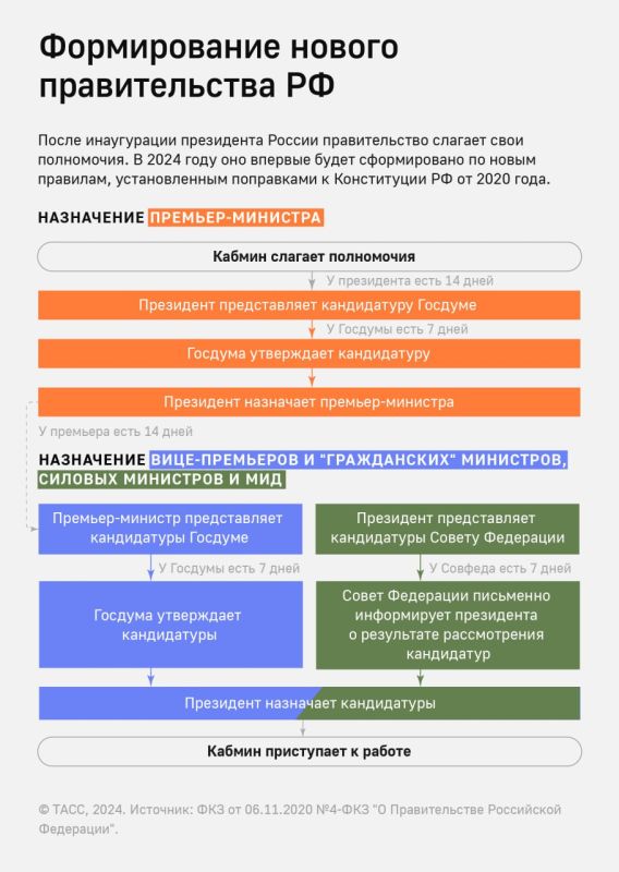 ����������� ���������� ������ ��������� ������ ��������� 7 ���