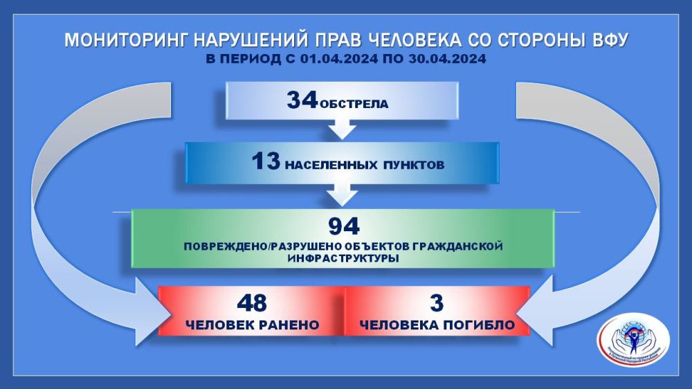 �������� ���������: ����� ����, 01.04.2024 � ���������� ������� ���������� � �. ���������� ����� ����������� ������������ ������� �� ������������ ��������������� �����������