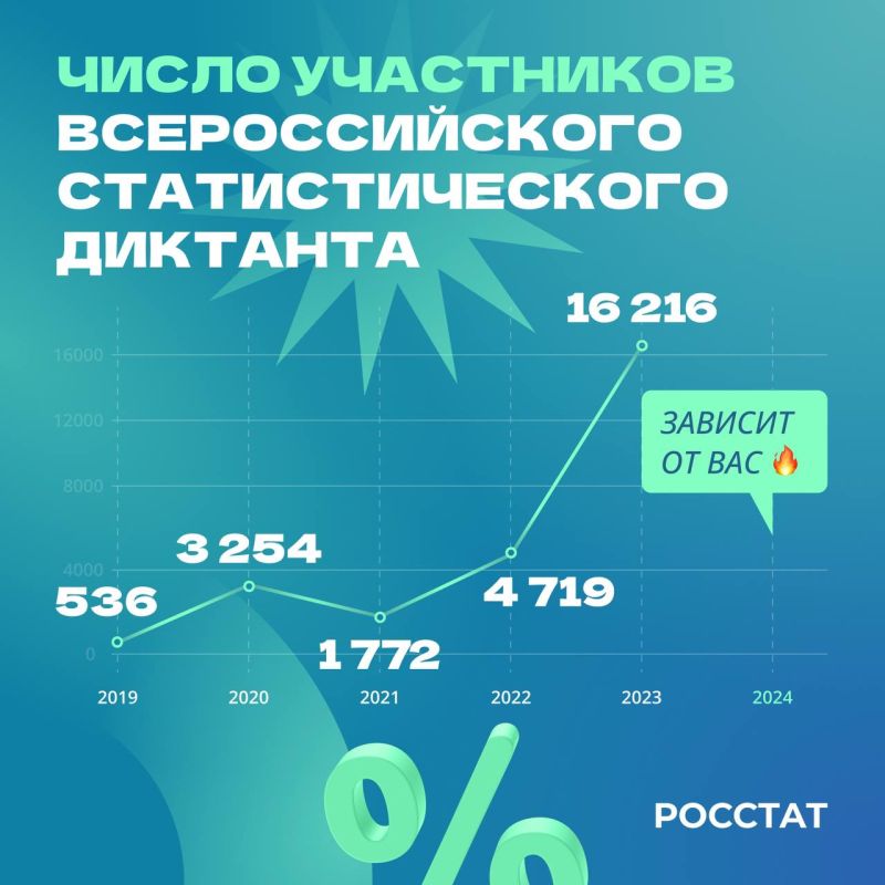 �������������� ������� � ����� �������