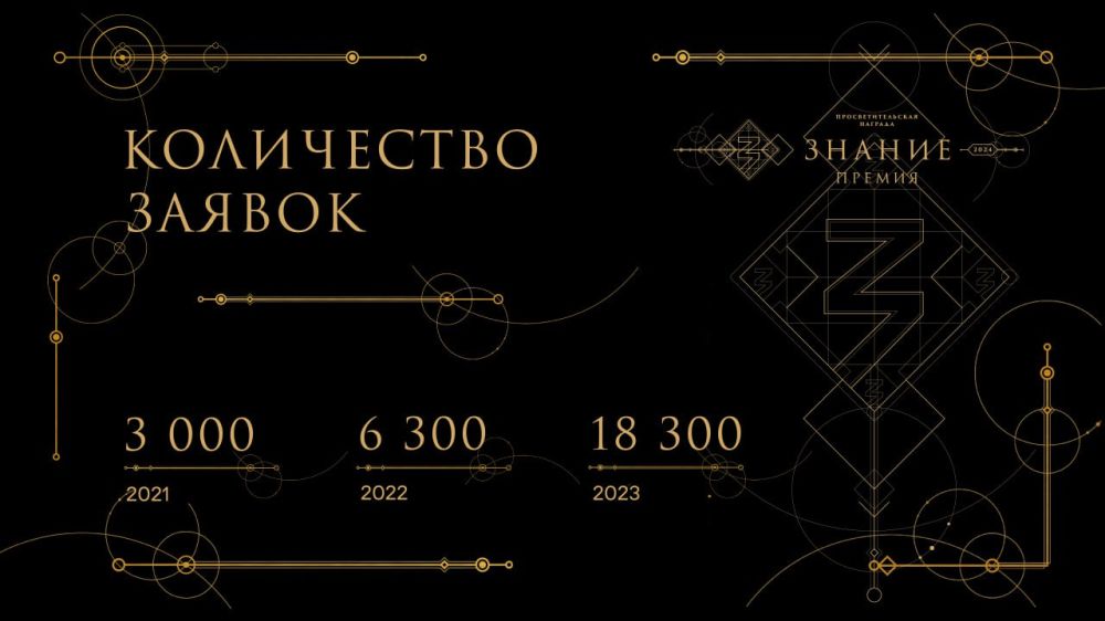 ������������� ��������� �������� ���������� ���������� ����� ����������� ������.������ � 2024