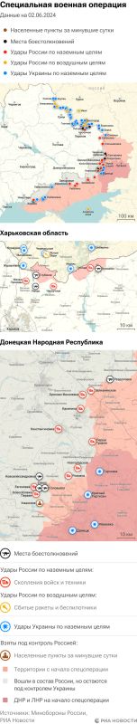 ����� ������������ ����������� ��� ������ �� ������� �� 02.06.2024