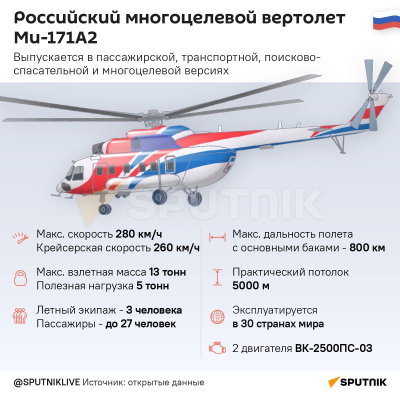 ���������� ������ ��������, � ���������� ��-171�2, ������� ������ �������� �����