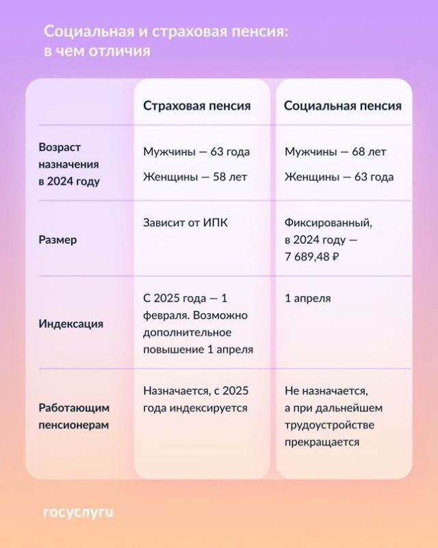 � ���������� ���������� � ��������� � ���������� ������ �� ��������