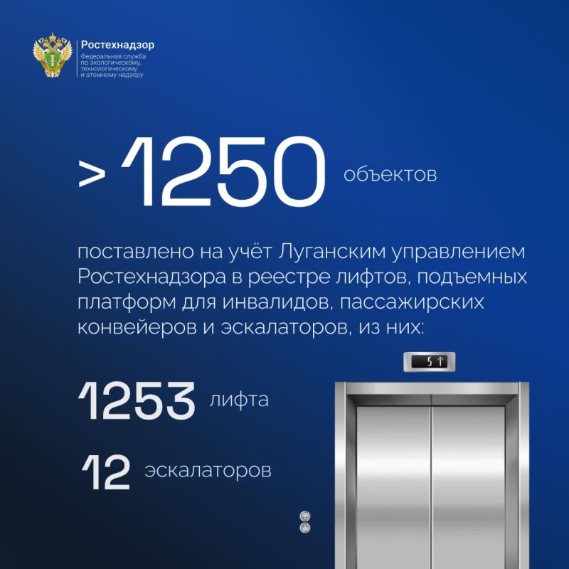 ������������ �������� �� ���� ����� 1250 ������ � ����������� �� ���������� ���, �������� � ����������